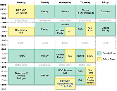 RIPE 54 Meeting Plan