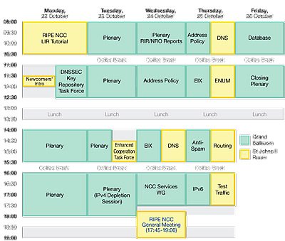 RIPE 55 Meeting Plan
