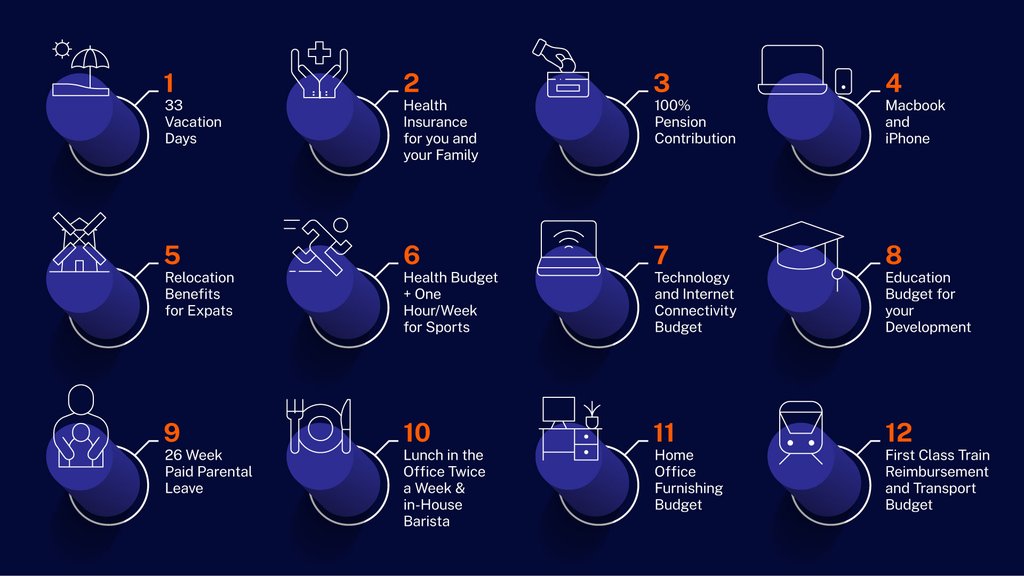 Graphics showing the HR benefits