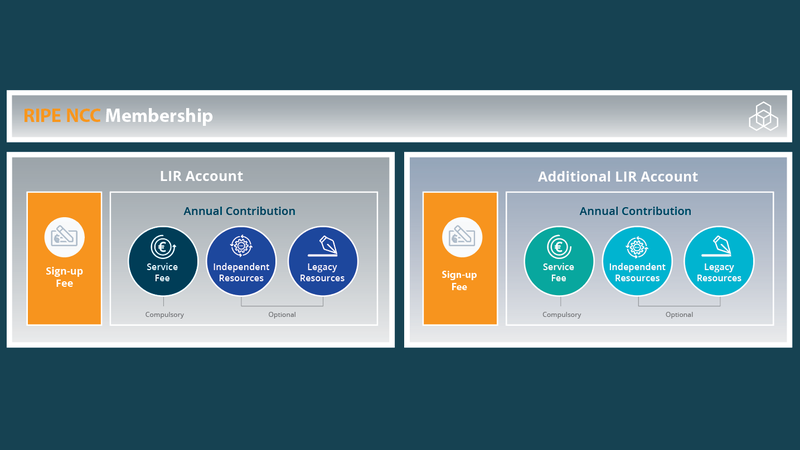 Charging Scheme Visualisation