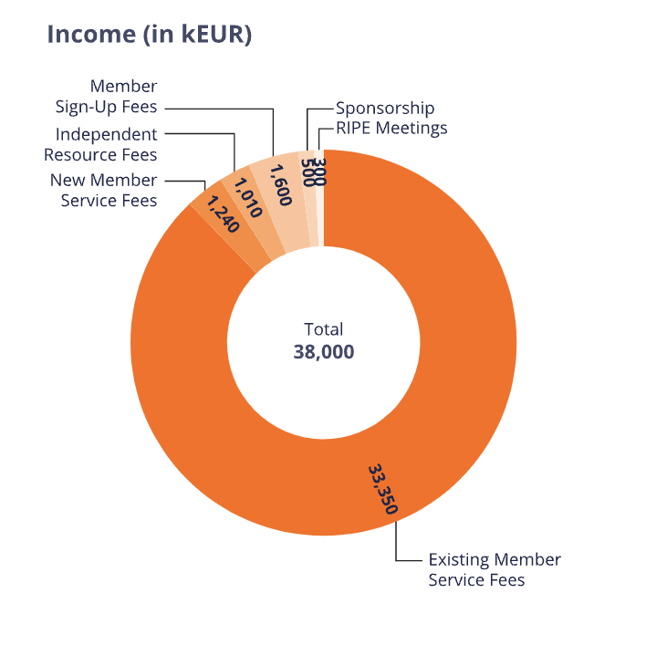 Income Draft Activity Plan and Budget 2024.png