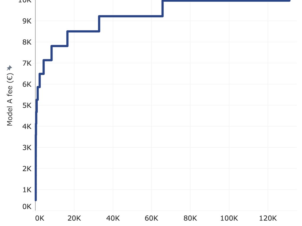 Model A algorithm based on allocated IPv4 /24s