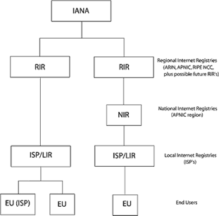 2013-06 Definitions Old
