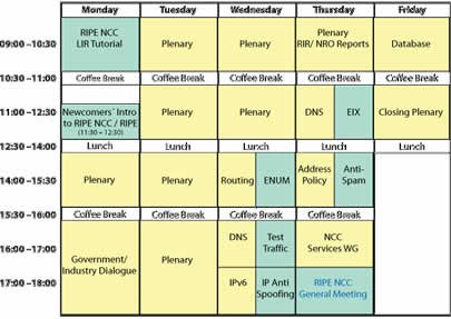 RIPE 53 Meeting Plan